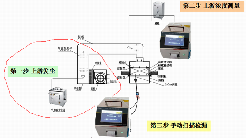 高效过滤器检测